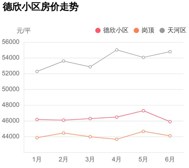 西安天河休闲阁德欣小区房价行情2020年6月为止「西安天河休闲阁德欣小区——德欣小区测评」  第3张