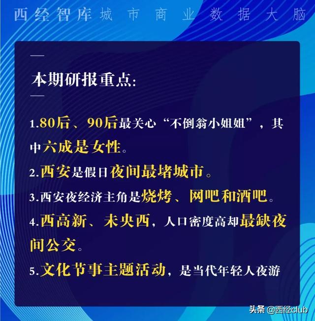 西安的夜经济「西安“夜经济”正在悄然迭代西安“夜经济”悄然迭代」  第1张