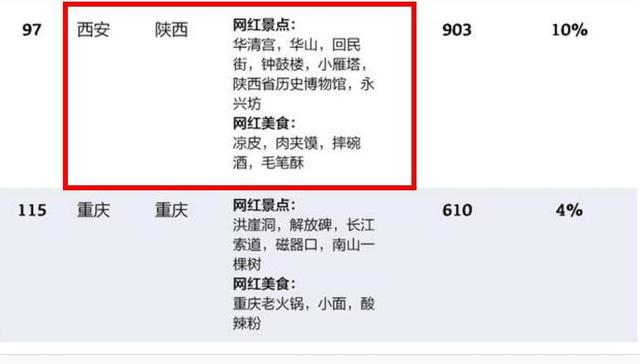西安最火的7大网红景点，永兴坊等景点没能成为网红景点「西安7大网红景点，你去过几个？」  第2张