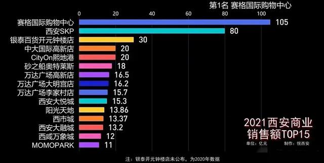 西安最好的洗浴是哪里？「西安休闲场所点评」  第2张