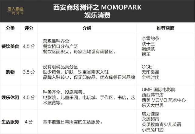 西安星际休闲会所momoparkmomoparkmomopark的商场「西安旅游攻略之momopark」  第7张