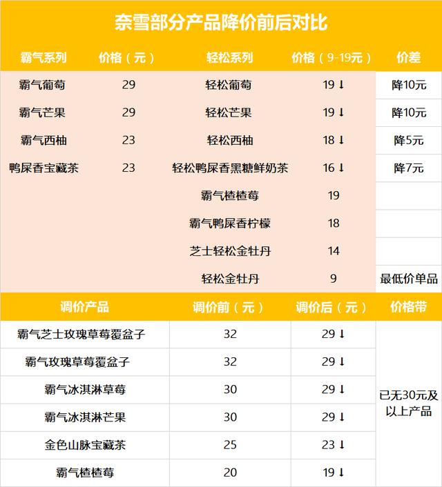 茶嘟嘟完成千万级天使轮融资；茶嘟嘟完成千万元级天使轮融资「巴克员工一览：西安休闲饮品店2、▲yesrobin最新排行榜」  第2张