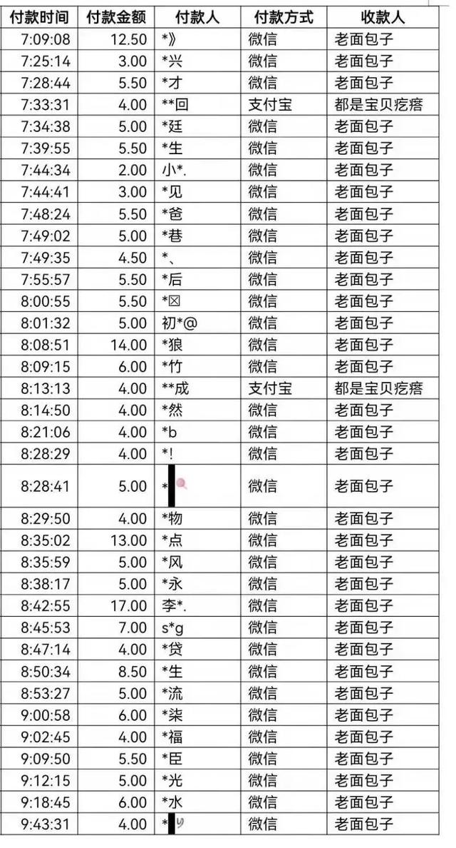 西安洗浴休闲按摩2、西安洗浴休闲按摩2、西安有哪3个真爱洗浴中心「公园因疫情暂停、香港迪士尼取消、抚顺爆燃事件调查结果公布」  第7张