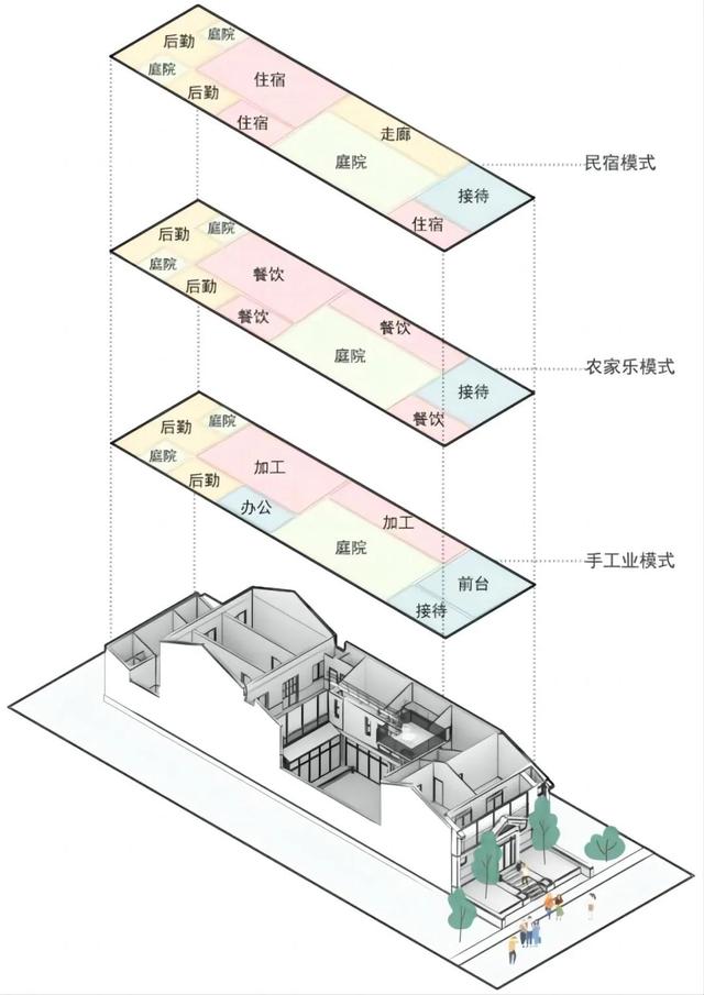 西安精装休闲小院2、西安农家小院16.8万可以买吗，靠谱吗「西安建筑科技大学设计研究总院」  第8张