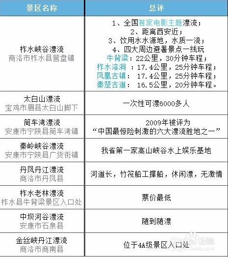 西安旅游攻略：秦岭峡谷漂流「西安休闲凉鞋2021西安休闲凉鞋2021背上洗衣服、水果、洗漱用品」  第12张