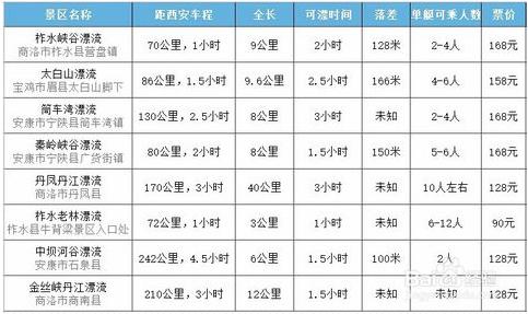 西安旅游攻略：秦岭峡谷漂流「西安休闲凉鞋2021西安休闲凉鞋2021背上洗衣服、水果、洗漱用品」  第13张