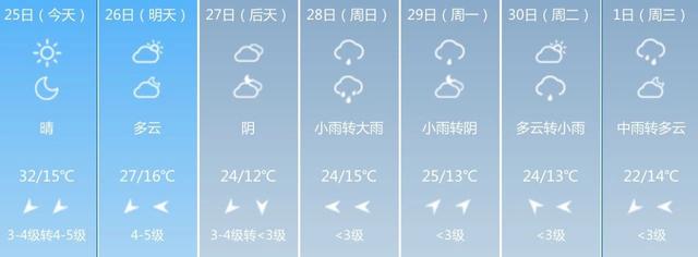 五一小长假，西安交警高速公路、绕城高速、兵马俑专用线、绕城高速…「“五一”假期西安交警高速交警提示事故点位为全天重点时段」  第5张