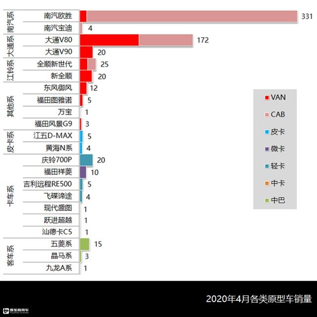 皮卡房车西安休闲纳凉房车西安休闲纳凉房车迎来黄金时节「2019年4月房车市场分析」  第7张