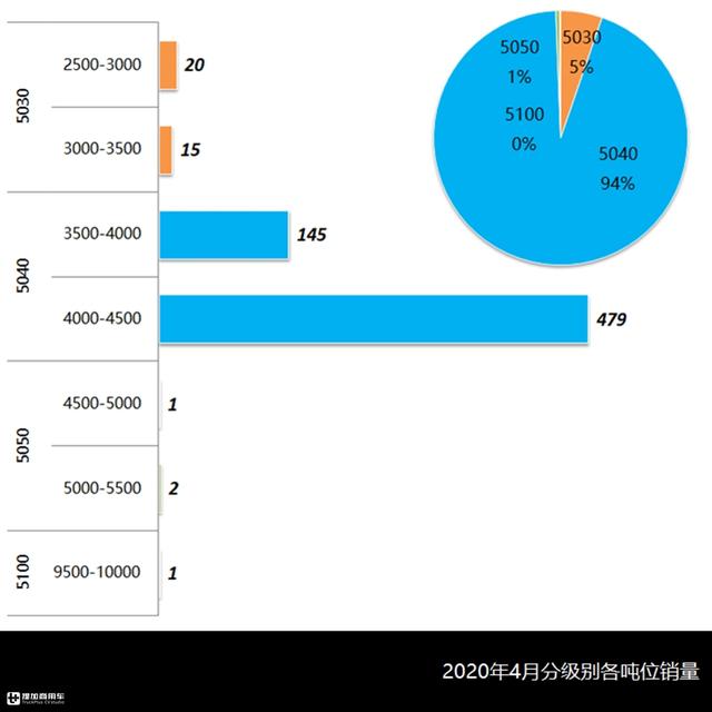 皮卡房车西安休闲纳凉房车西安休闲纳凉房车迎来黄金时节「2019年4月房车市场分析」  第6张