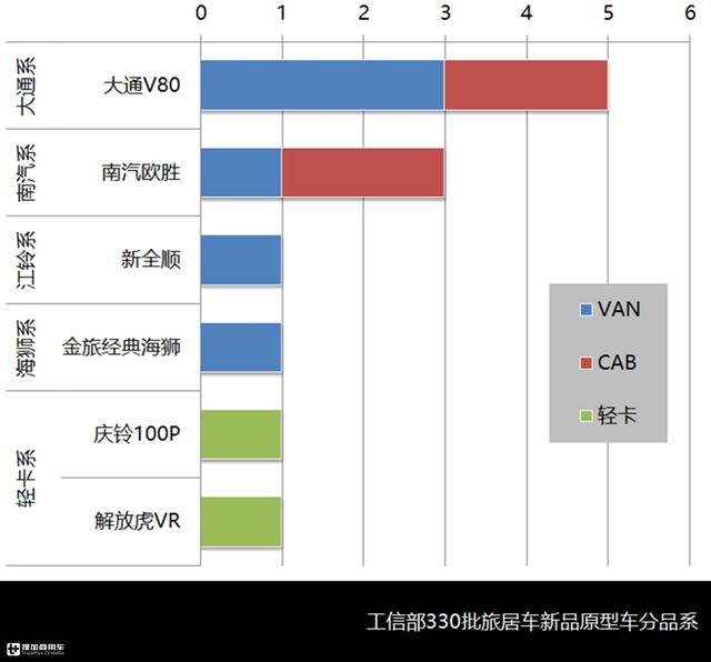 皮卡房车西安休闲纳凉房车西安休闲纳凉房车迎来黄金时节「2019年4月房车市场分析」  第13张