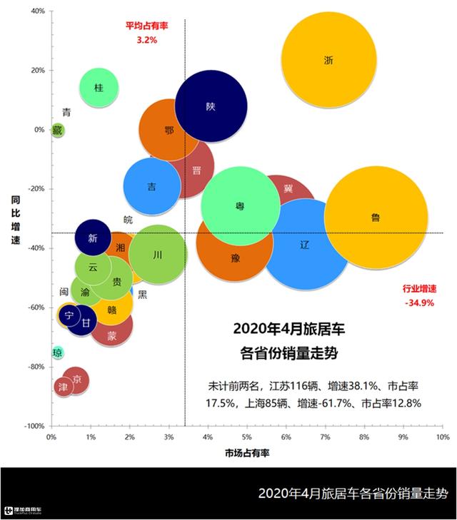 皮卡房车西安休闲纳凉房车西安休闲纳凉房车迎来黄金时节「2019年4月房车市场分析」  第9张