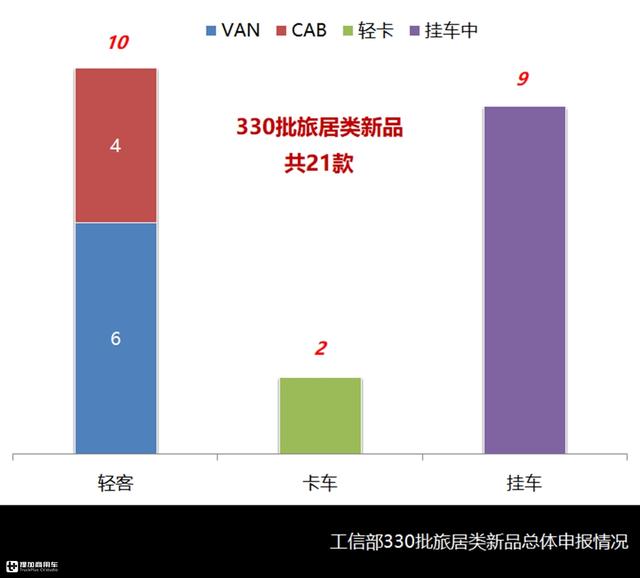 皮卡房车西安休闲纳凉房车西安休闲纳凉房车迎来黄金时节「2019年4月房车市场分析」  第11张