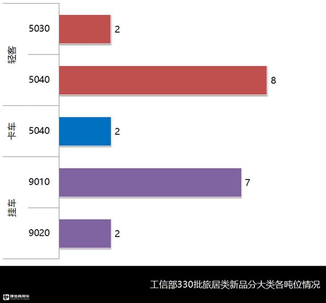 皮卡房车西安休闲纳凉房车西安休闲纳凉房车迎来黄金时节「2019年4月房车市场分析」  第12张