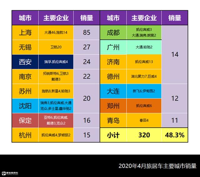 皮卡房车西安休闲纳凉房车西安休闲纳凉房车迎来黄金时节「2019年4月房车市场分析」  第10张