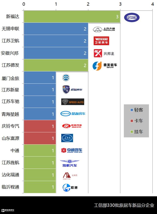 皮卡房车西安休闲纳凉房车西安休闲纳凉房车迎来黄金时节「2019年4月房车市场分析」  第14张