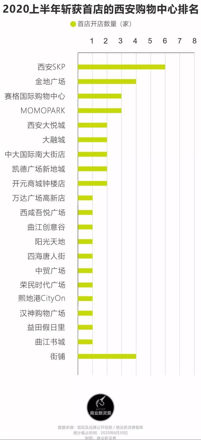 西安民生百货龙首店暂停营业，民生百货龙首店闭店令人唏嘘「民生百货、世纪金花、民生百货、世纪金花、民生百货关店」  第10张