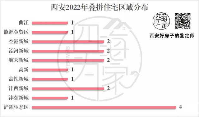 西安别墅休闲租·江月预计2022年4月或5月亮相「西安10年户型升级超劲爆5大典型会流行叠拼3类！」  第2张