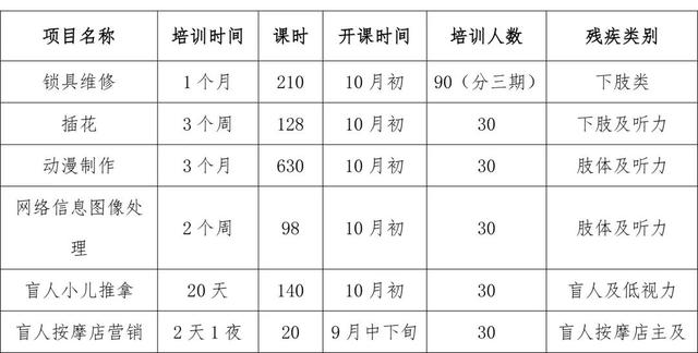 西安残疾人职业技能培训「西安市雁塔区光辉残疾人职业培训学校you关事宜通知」  第3张