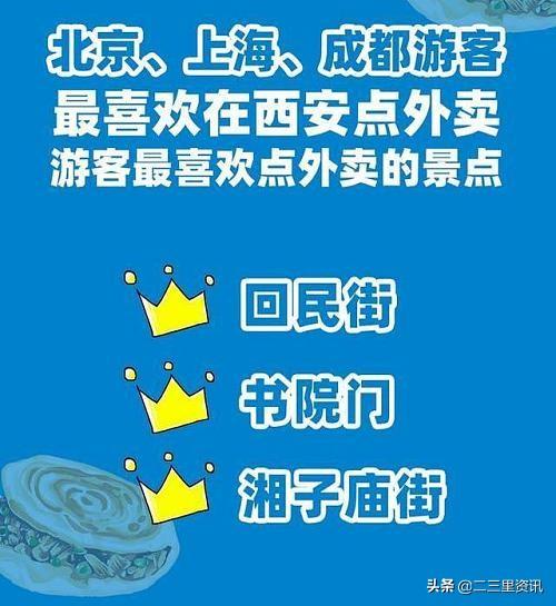 西安足浴休闲玩乐guo庆黄金周期间外卖订单增速分列全市前三名「国庆期间西安人最爱点外卖」  第4张