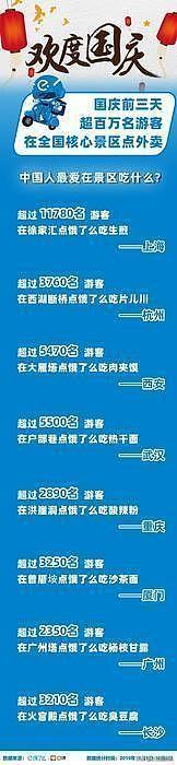 西安足浴休闲玩乐guo庆黄金周期间外卖订单增速分列全市前三名「国庆期间西安人最爱点外卖」  第5张