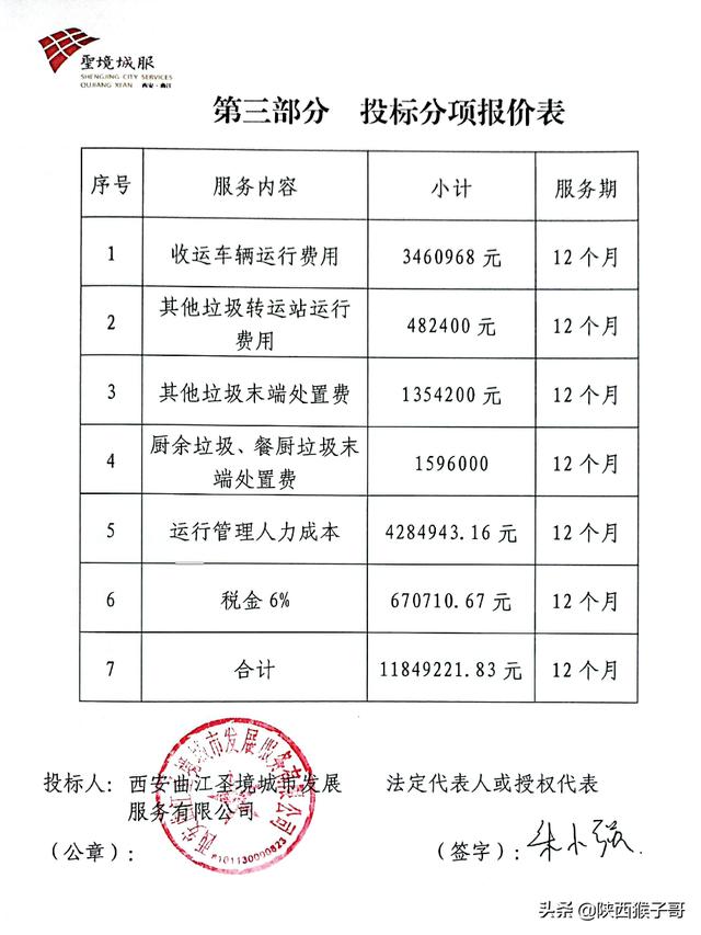 西安曲江新区生活垃圾压缩处置管理考核通知「西安休闲商务包2022年曲江新区其他垃圾转运站运行管理费用」  第2张