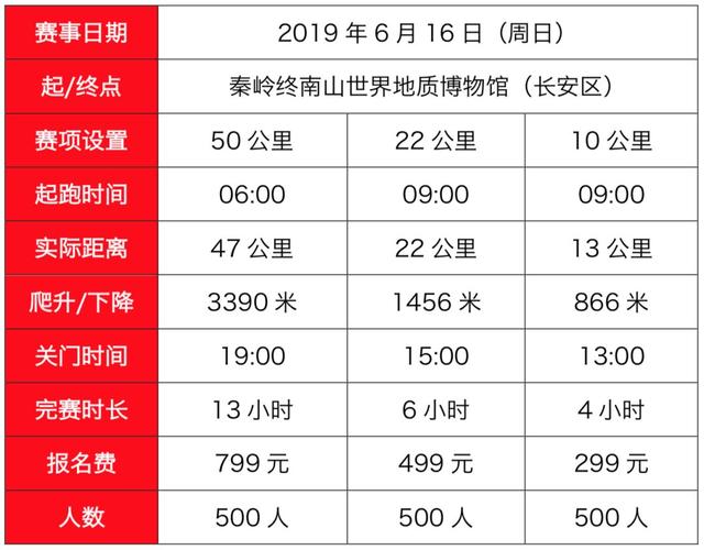 西安休闲徒步报名西安休闲徒步报名西安休闲徒步报名「2019tnf100秦岭国际越野跑挑zhan赛」  第19张