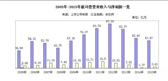 西安波司登羽绒服装厂「西安波司登休闲男装作者：耻辱与羽绒“波司登”」  第5张