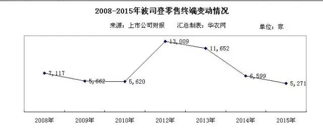 西安波司登羽绒服装厂「西安波司登休闲男装作者：耻辱与羽绒“波司登”」  第6张