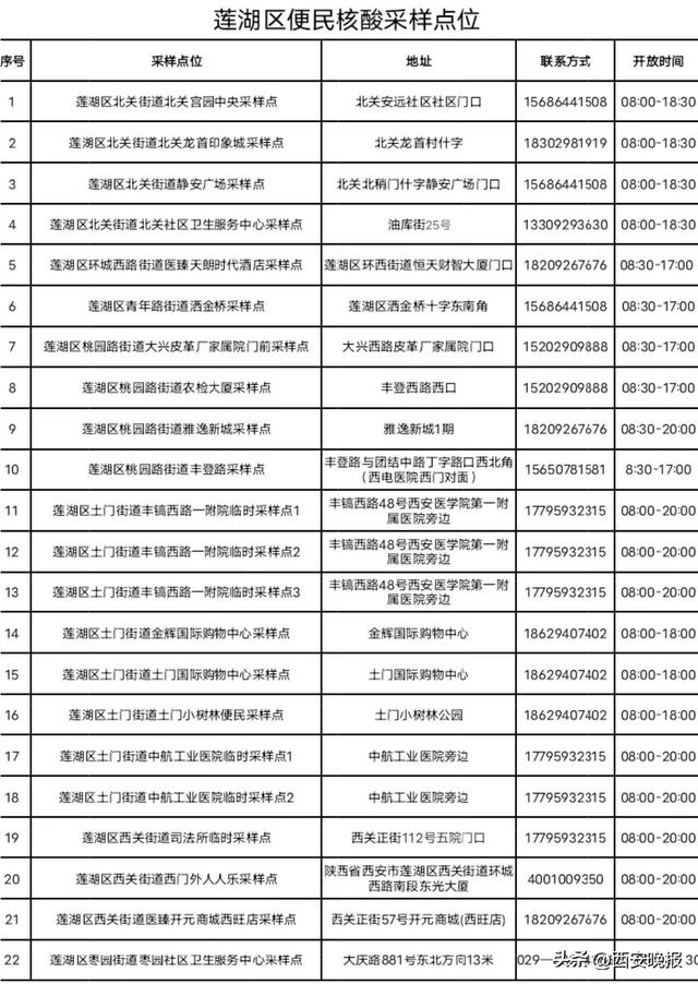 西安采样服务地图「西安十一休闲度假zai更新西安十一休闲度假zai」  第2张