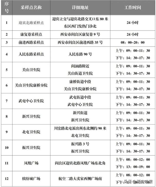 西安采样服务地图「西安十一休闲度假zai更新西安十一休闲度假zai」  第3张