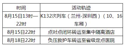 8月16日渭南经开区发布2例无症状感染者主外出「8月16日渭南经开区发布」  第1张