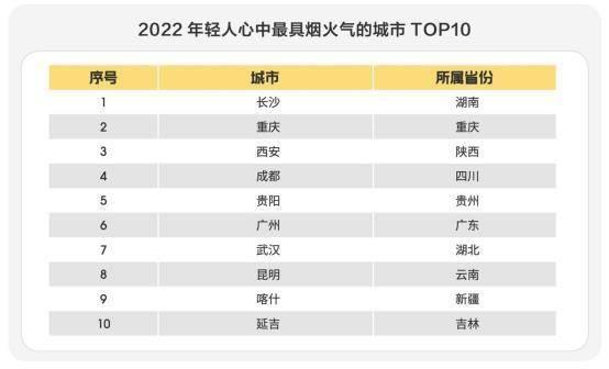 国庆小长假旅游趋势分析「2022年国庆假期本地周边游最受欢迎的地top10」  第1张