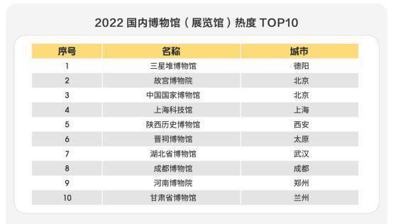 国庆小长假旅游趋势分析「2022年国庆假期本地周边游最受欢迎的地top10」  第3张