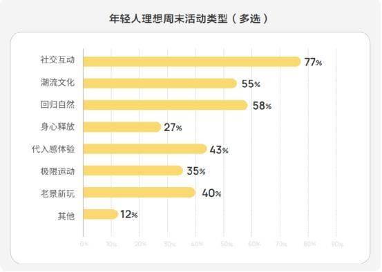 国庆小长假旅游趋势分析「2022年国庆假期本地周边游最受欢迎的地top10」  第4张