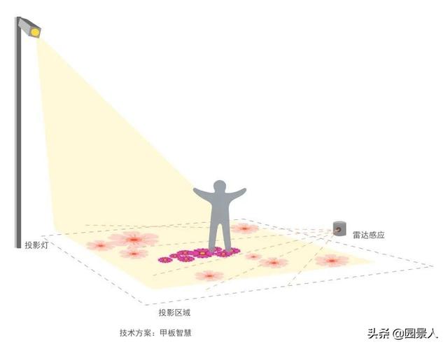 西安休闲主题室内游乐场「西安室内游玩」  第8张