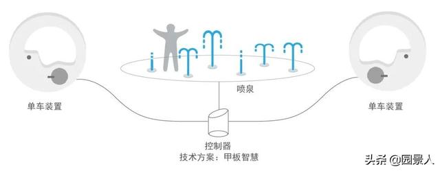 西安休闲主题室内游乐场「西安室内游玩」  第23张