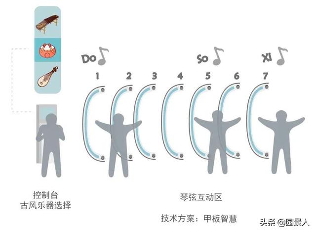 西安休闲主题室内游乐场「西安室内游玩」  第32张