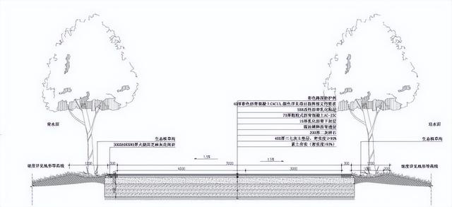 西安沣河梁家滩运动公园三期整体生tai系统策略沣河梁家滩运动公园「沣河梁家滩运动公园」  第50张