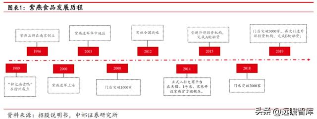 紫燕百味鸡：紫燕夫妻肺片领衔各类鲜货产品「休闲食品西安加盟2、90%好想来自于鲜货产品店」  第2张