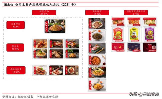 紫燕百味鸡：紫燕夫妻肺片领衔各类鲜货产品「休闲食品西安加盟2、90%好想来自于鲜货产品店」  第5张