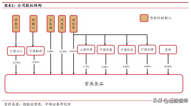 紫燕百味鸡：紫燕夫妻肺片领衔各类鲜货产品「休闲食品西安加盟2、90%好想来自于鲜货产品店」  第3张