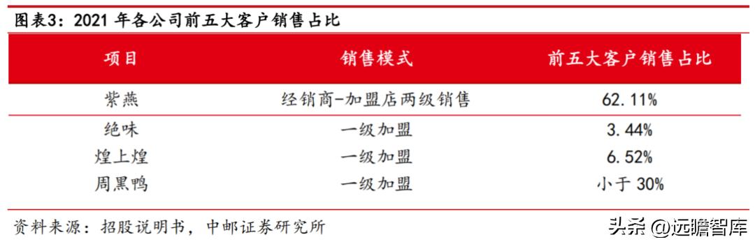 紫燕百味鸡：紫燕夫妻肺片领衔各类鲜货产品「休闲食品西安加盟2、90%好想来自于鲜货产品店」  第4张