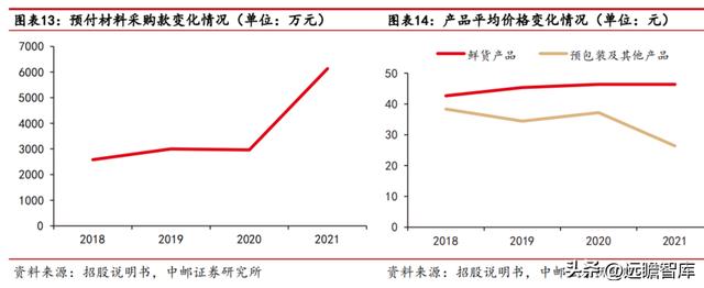 紫燕百味鸡：紫燕夫妻肺片领衔各类鲜货产品「休闲食品西安加盟2、90%好想来自于鲜货产品店」  第10张