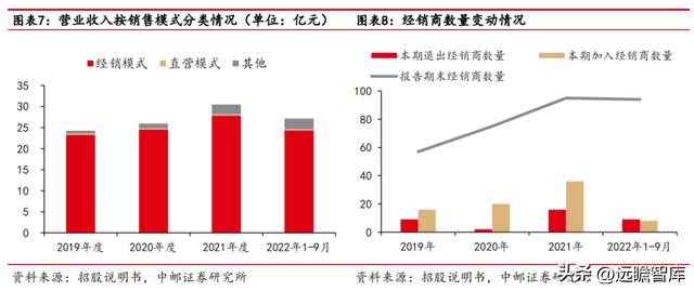 紫燕百味鸡：紫燕夫妻肺片领衔各类鲜货产品「休闲食品西安加盟2、90%好想来自于鲜货产品店」  第7张