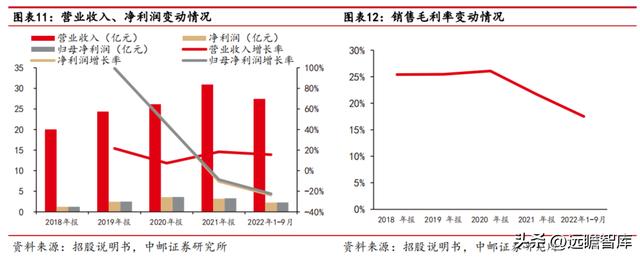 紫燕百味鸡：紫燕夫妻肺片领衔各类鲜货产品「休闲食品西安加盟2、90%好想来自于鲜货产品店」  第9张