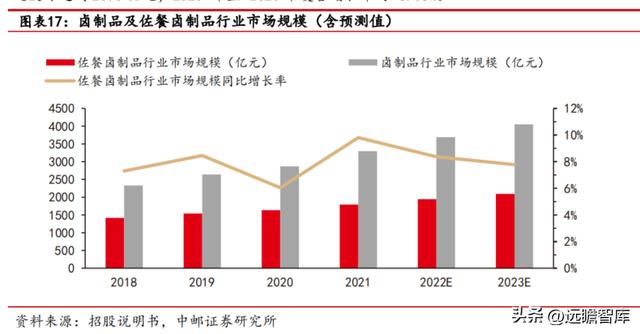 紫燕百味鸡：紫燕夫妻肺片领衔各类鲜货产品「休闲食品西安加盟2、90%好想来自于鲜货产品店」  第14张