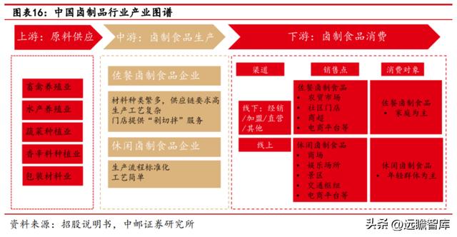 紫燕百味鸡：紫燕夫妻肺片领衔各类鲜货产品「休闲食品西安加盟2、90%好想来自于鲜货产品店」  第13张