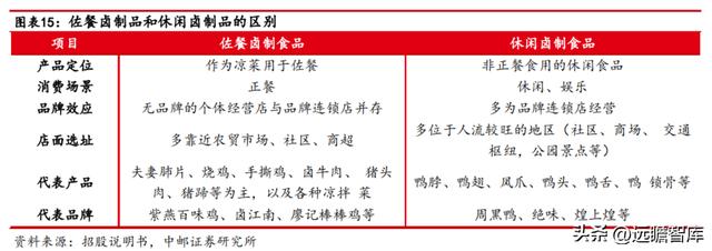 紫燕百味鸡：紫燕夫妻肺片领衔各类鲜货产品「休闲食品西安加盟2、90%好想来自于鲜货产品店」  第12张