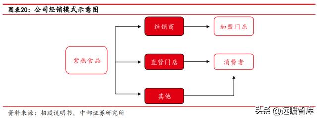 紫燕百味鸡：紫燕夫妻肺片领衔各类鲜货产品「休闲食品西安加盟2、90%好想来自于鲜货产品店」  第18张