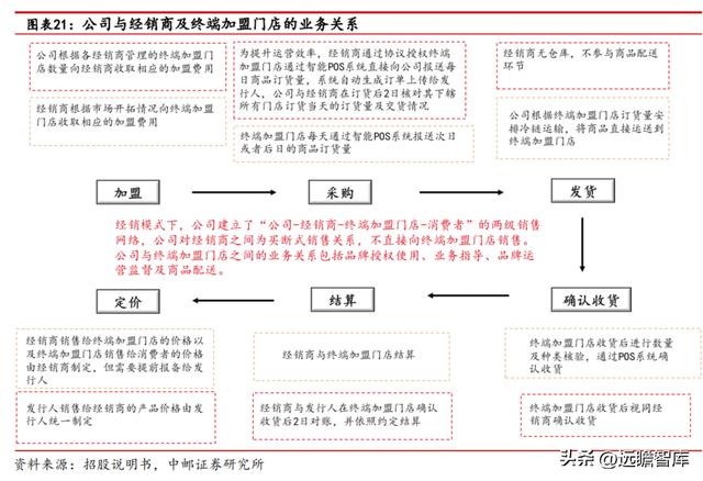 紫燕百味鸡：紫燕夫妻肺片领衔各类鲜货产品「休闲食品西安加盟2、90%好想来自于鲜货产品店」  第19张